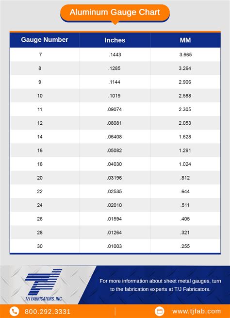 alum sheet metal gauges|aluminum sheet gauge size chart.